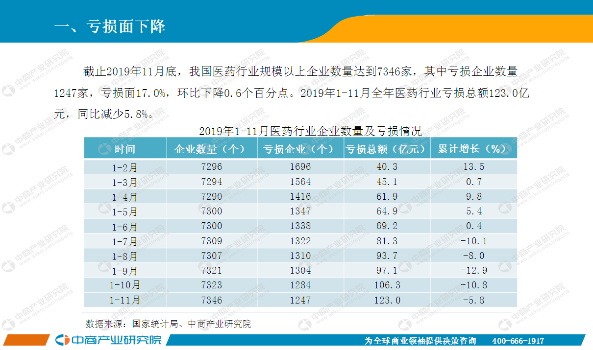 云南医药行业GDP占比_行业报告 中国医药行业研究报告(2)