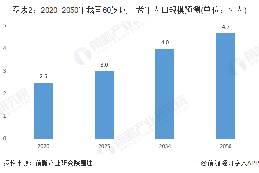 中国人口健康现状_中国人口老龄化现状