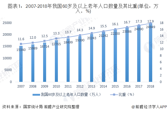 中国2030年人口_任泽平 中国人口大迁移 从城市化到大都市圈化(2)