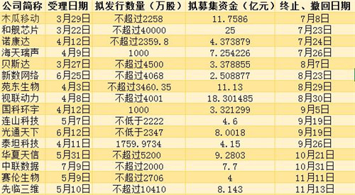 26家公司暂别科创板1_副本