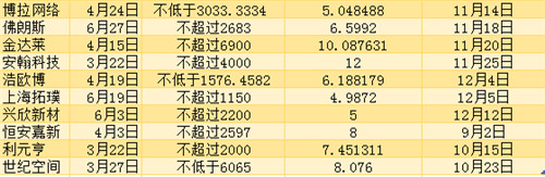 26家公司暂别科创板2