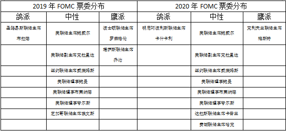 2020全年美国预测gdp_中国gdp超过美国预测(3)