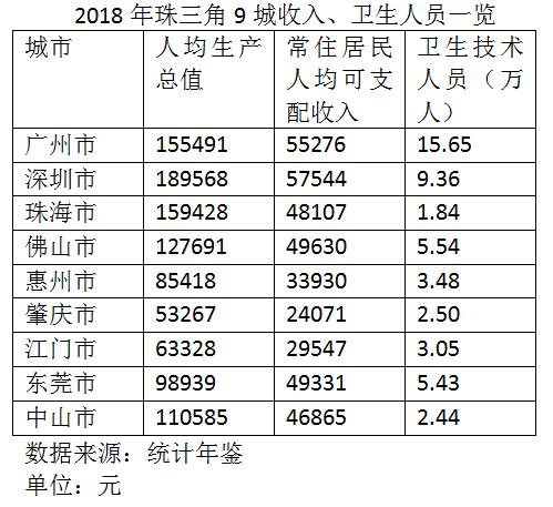 佛山市常住人口_重磅 广佛同城发展报告发布 广佛携手这些数据刷新你的认知