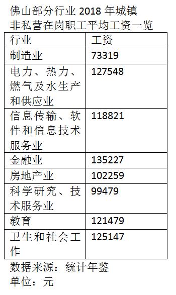 佛山2017年gdp_佛山三水gdp趋势图(3)