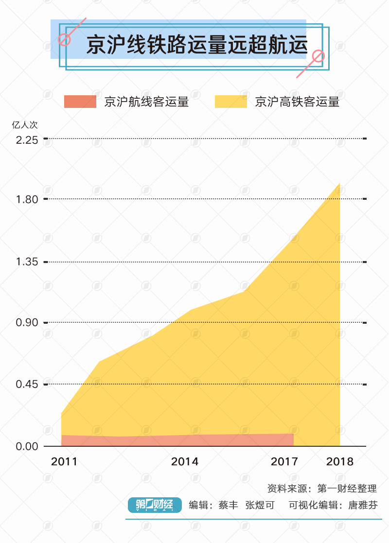 京沪高铁 打新必读 机会or风险 究竟有多赚 净利润率赶超bat 东方财富网