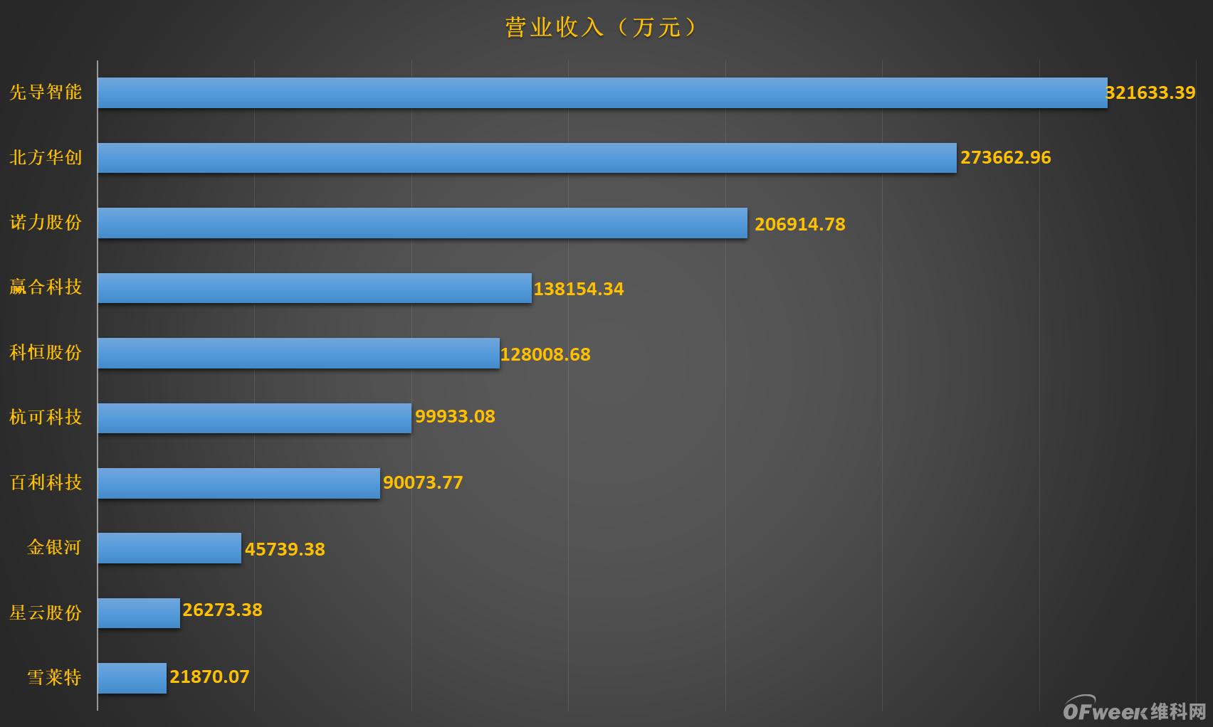 10家锂电设备上市公司三季度业绩排名：铲子“也不好卖