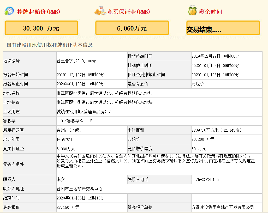 浙江台州14.9亿元出让3宗地块 