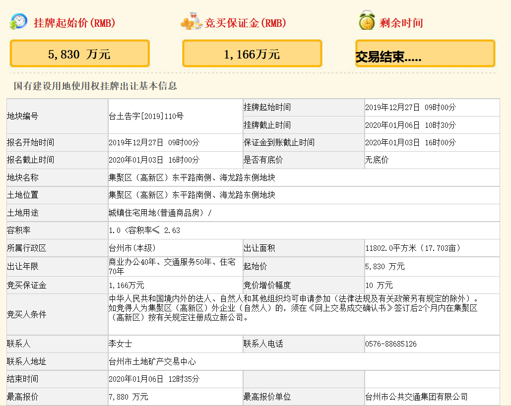 浙江台州14.9亿元出让3宗地块 