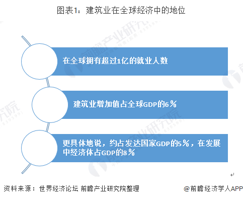 2019美国建筑业占gdp比重_美国近十年gdp数据图(3)