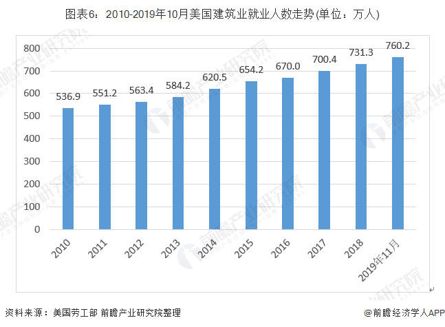 2021美国建筑业占gdp比重_寒冬来了吗 住建部 2015年建筑业发展统计分析(3)