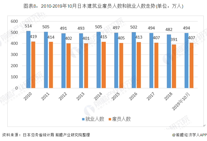 gdp职位_中国gdp增长图(3)