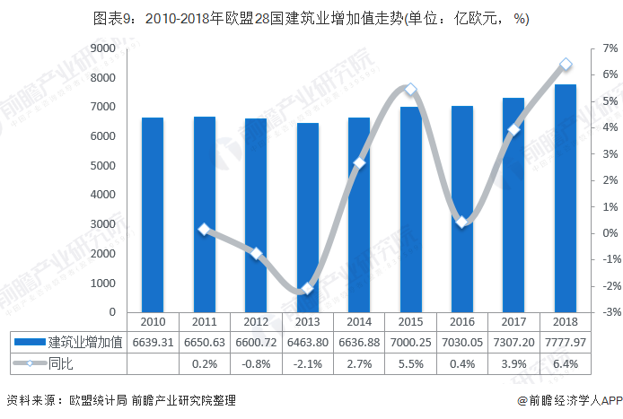 2019欧盟gdp_欧盟人均gdp地图