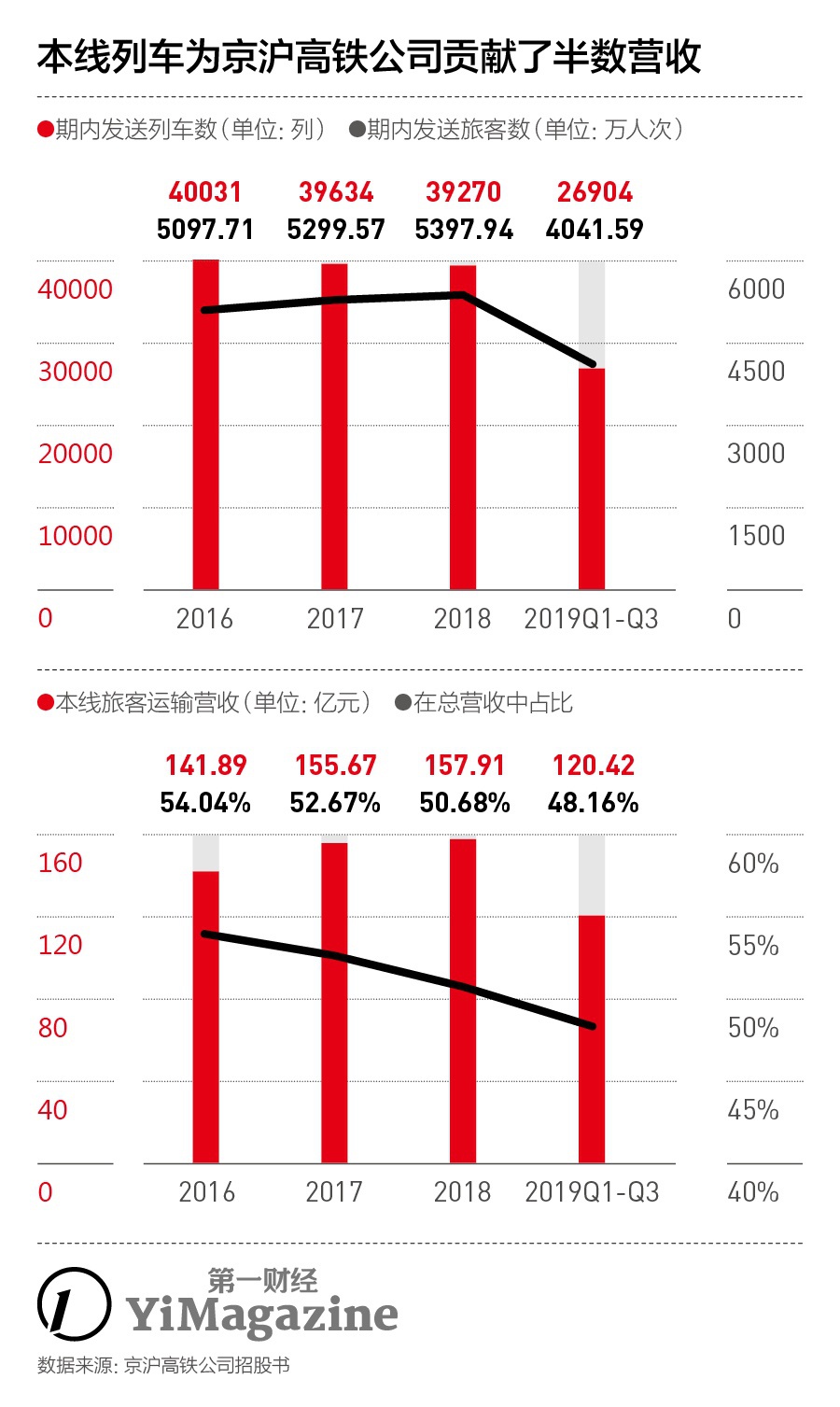 八亿人口年收入(3)