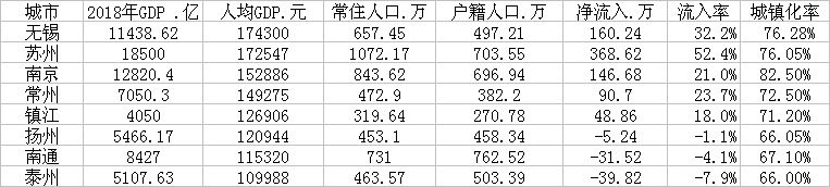 南通gdp过万亿喜报_“万亿GDP新军”南通的“向南之心”(2)