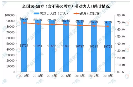 人口减少会通_人口普查(2)