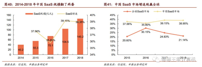 来源：申港证券