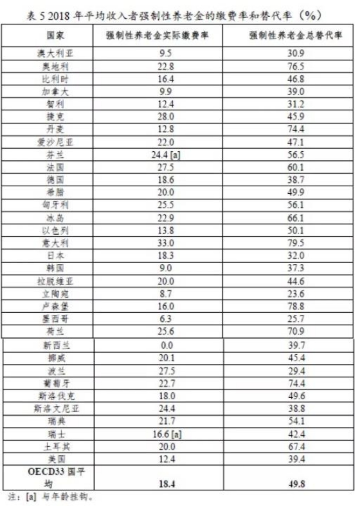 福利开支gdp(3)