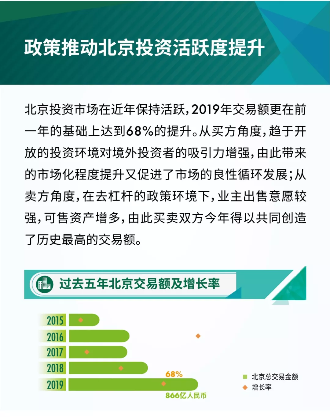 机构：2019年大宗交易额同比增68% 