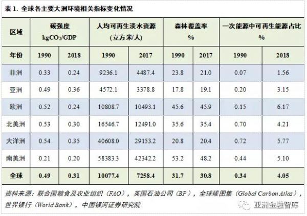 大洋洲经济总量_大洋洲地图(3)