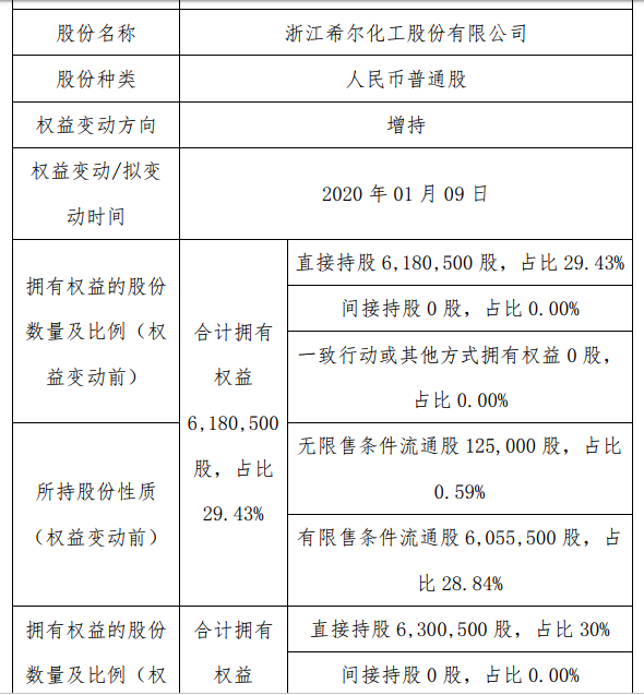 希尔化工。png