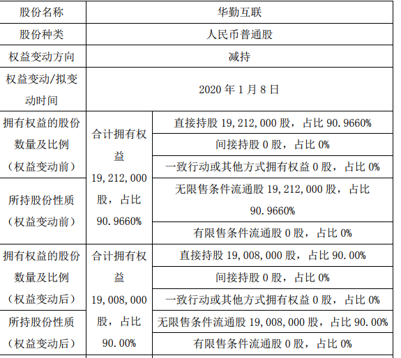 华勤互联。png