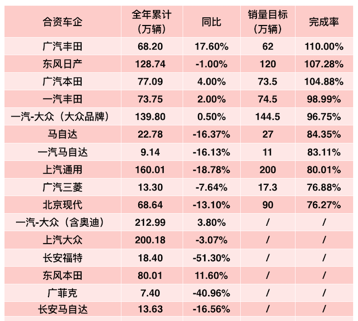 合资阵营。png