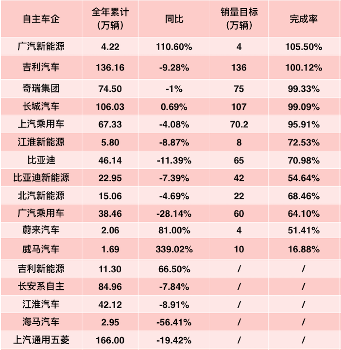 自主车企。png