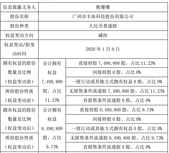 丰海科技。png