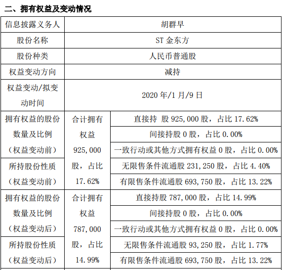 ST金东方。png