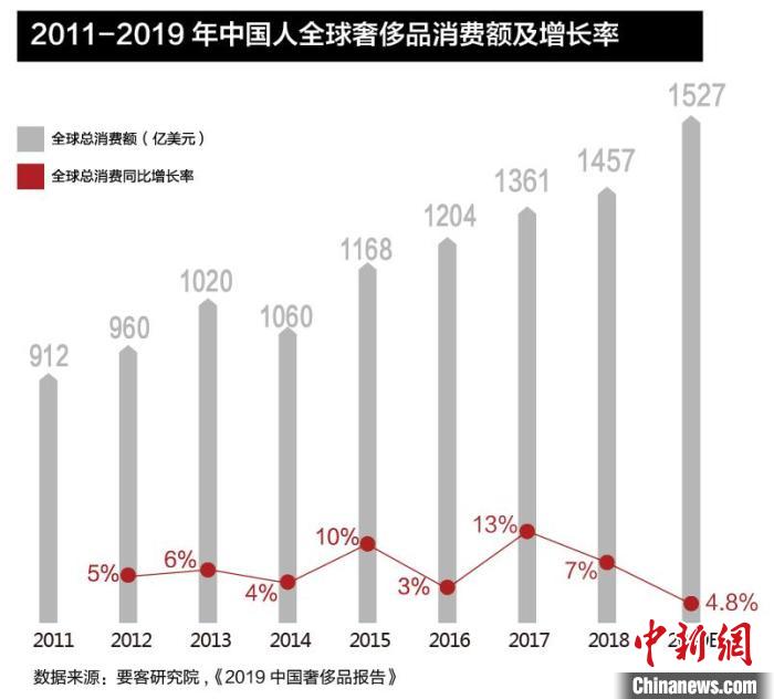 中国人口世界比重_中国高等教育人口比重(3)