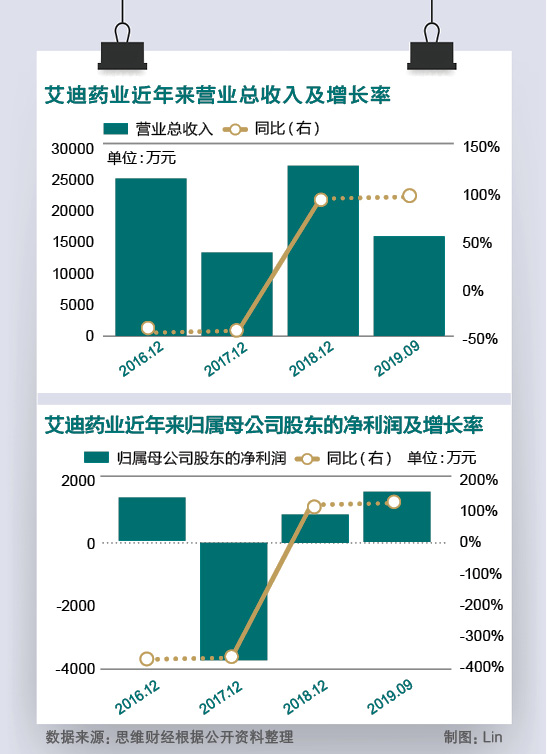 艾迪药业图表。jpg