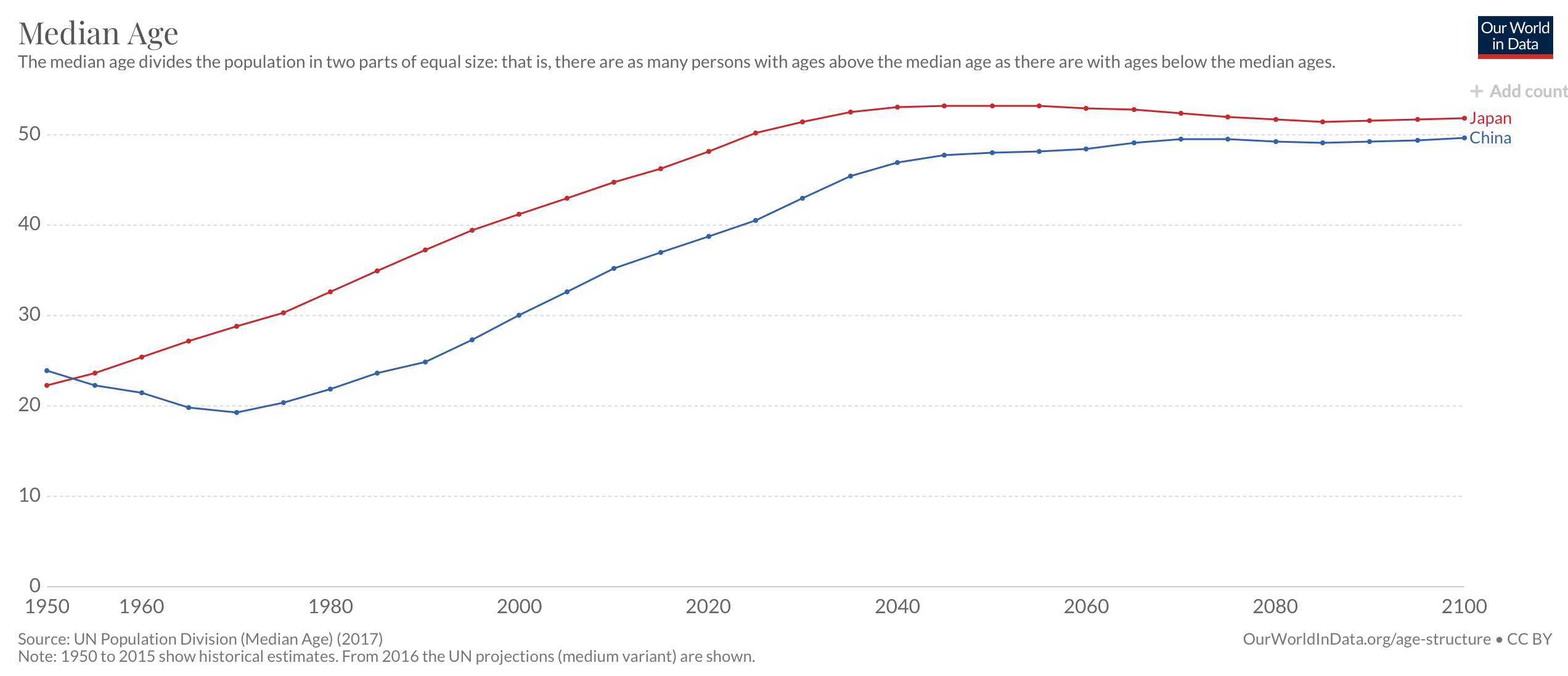 2020 2025年人口变化_中国人口近100年变化(2)