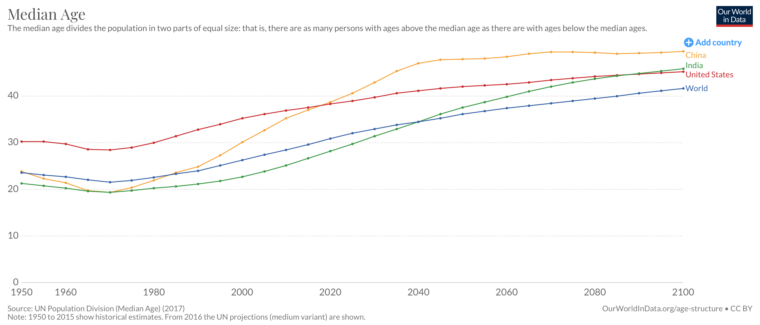 韩国人平均年龄达42.6岁 2020年中国一半人超38.7岁