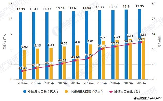 马来西亚人口2018总人数_马来西亚地图(2)