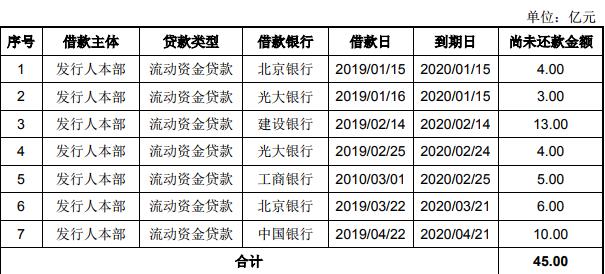 金隅集团：成功发行45亿元公司债券 