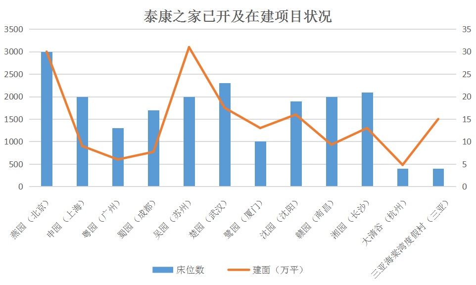 泰康GDP_泰康人寿