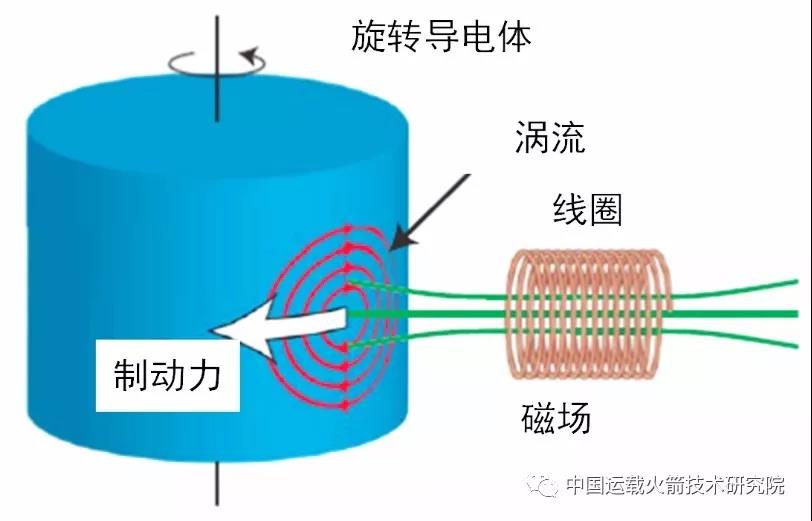 速尿的作用原理_汽车点火系统电路图及工作原理