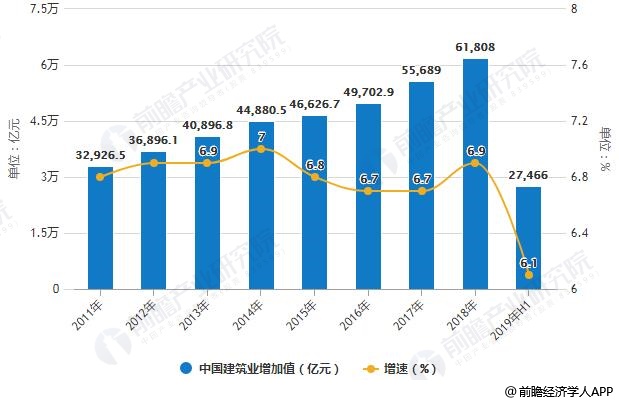 建筑业不算GDP_建筑业企业资质证书(2)