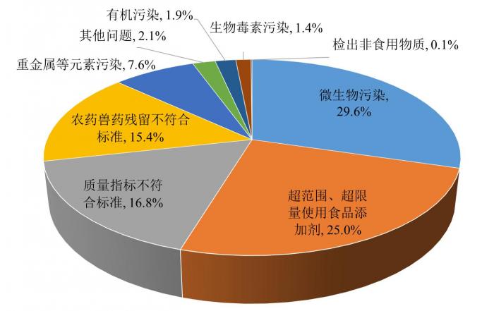 人口安全问题_网络智库 从东北 人口危机 看山西人口安全(2)