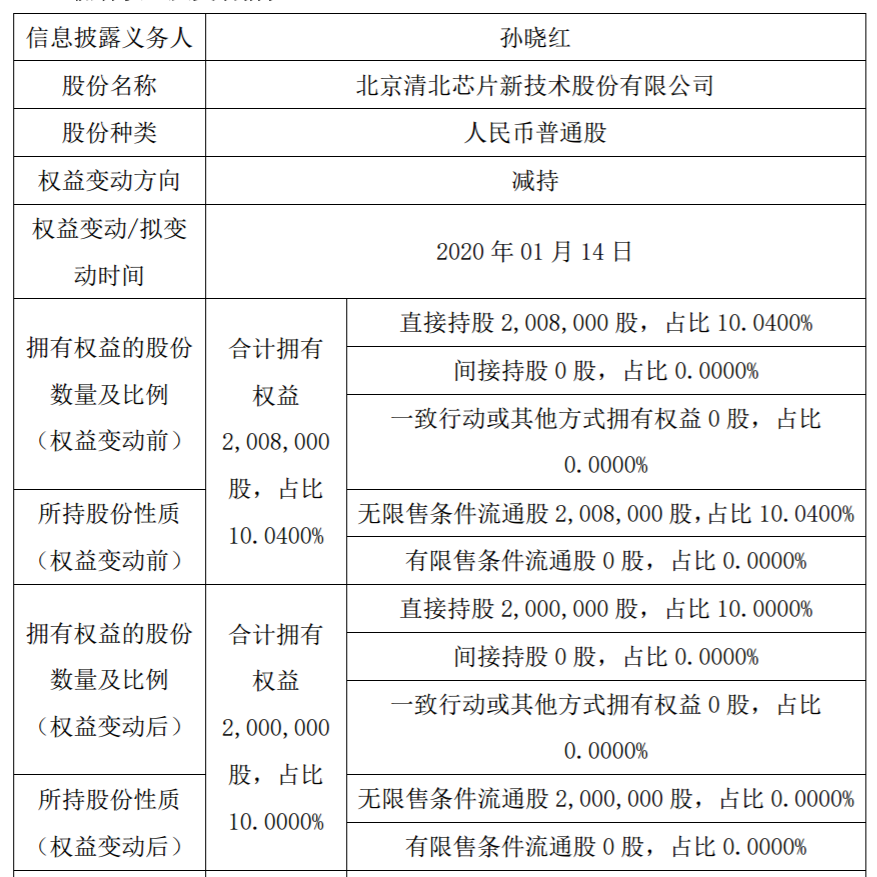 清北芯片。png