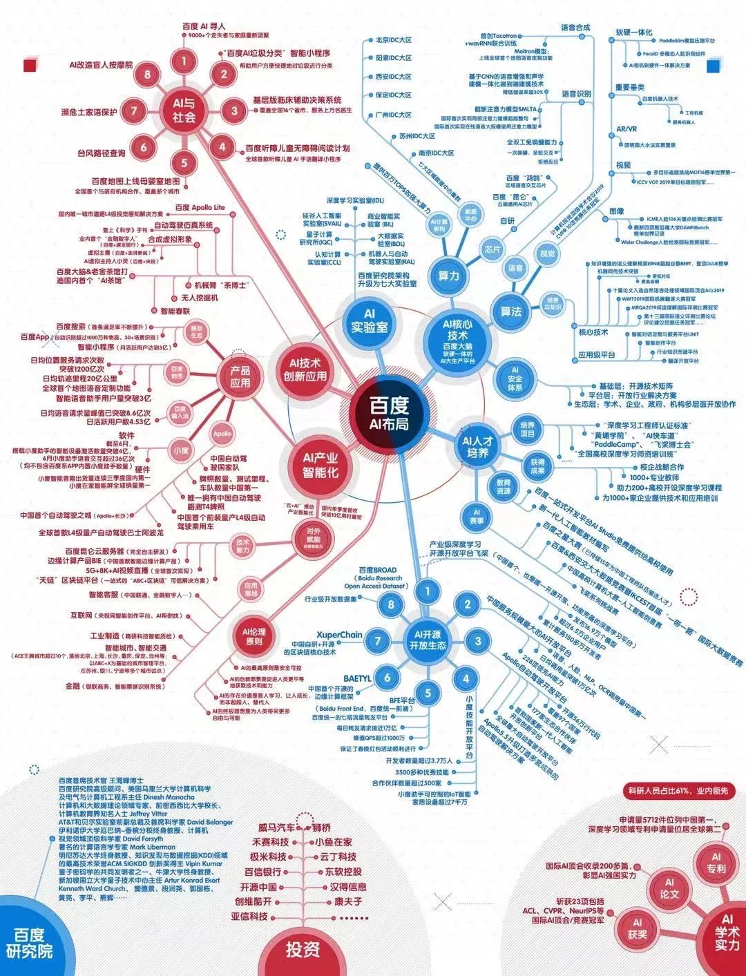 为什么中国AI看百度“成为行业共识?从哈商全球AI公司五强”说起