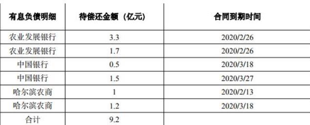 厦门象屿：成功发行8亿元公司债券 