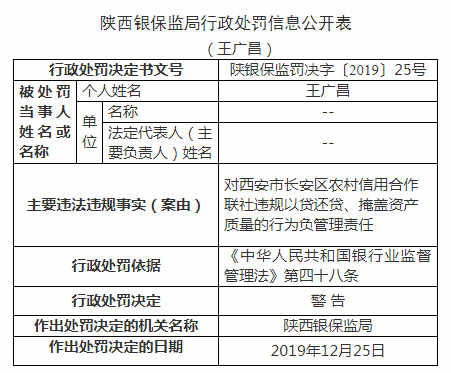 西安长安农村信用社4宗违法遭罚450万 发虚假按揭贷款 