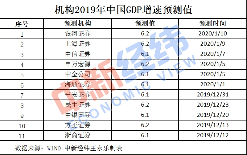 2019年中国gdp数据是多少钱_北京市公布2019年1季度GDP数据,你知道首都哪个区的人最有钱吗(3)