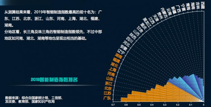 浙工经济总量在全国排名_世界经济总量排名(2)