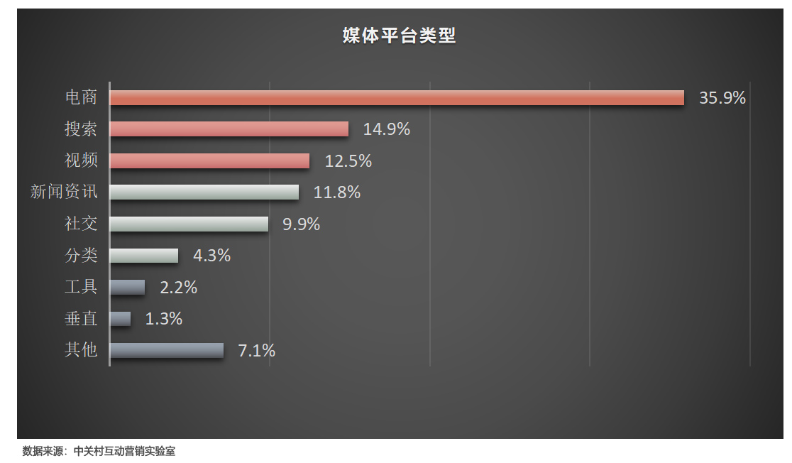 2018阿里巴巴经济总量_世界经济总量图片(3)