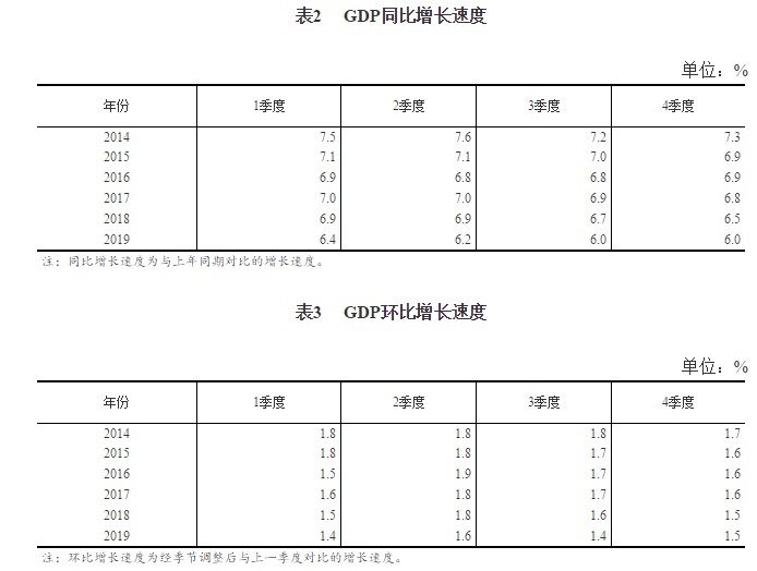 2019湖北四个季度gdp_2020湖北城市gdp