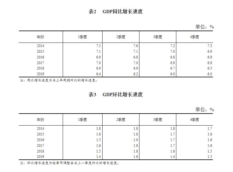 哈尔滨2019年全年GDP_2019年哈尔滨夏季车展