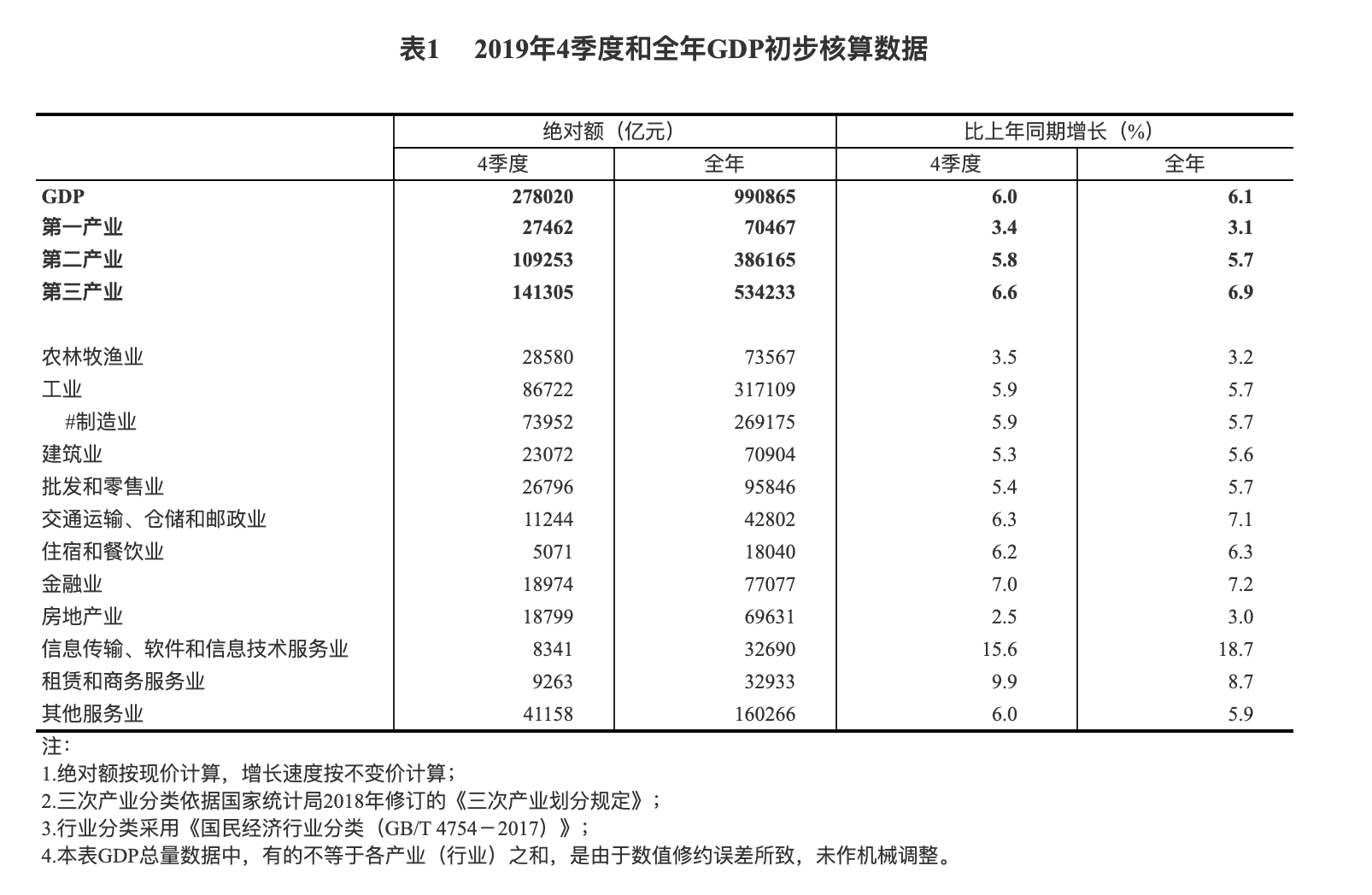 房地产gdp怎么算的_福州 脱毛哪家医院专业hxmr(2)