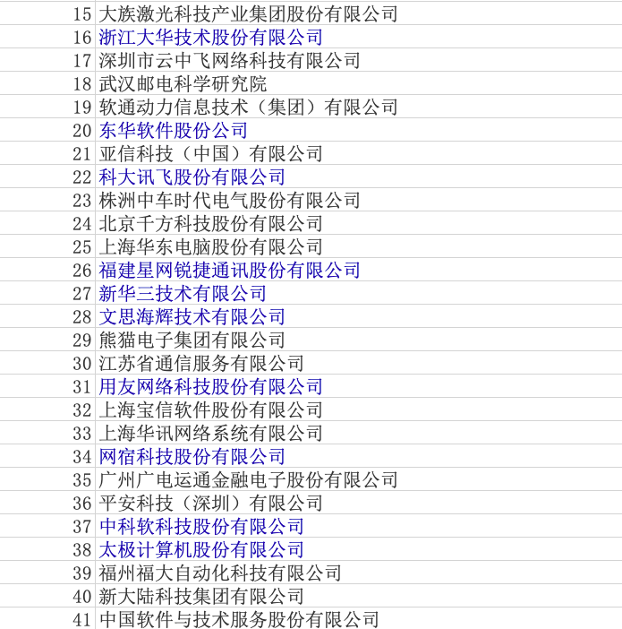 工信部软件百强2019:华为居首 